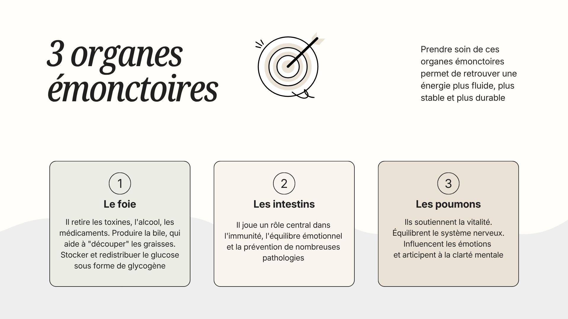 les trois organes émonctoires