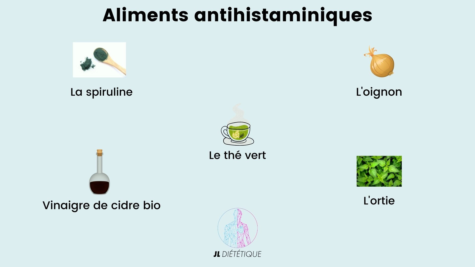 Les aliments antihistaminique