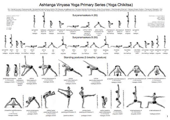 La premiére série du Yoga ashtanga en détail