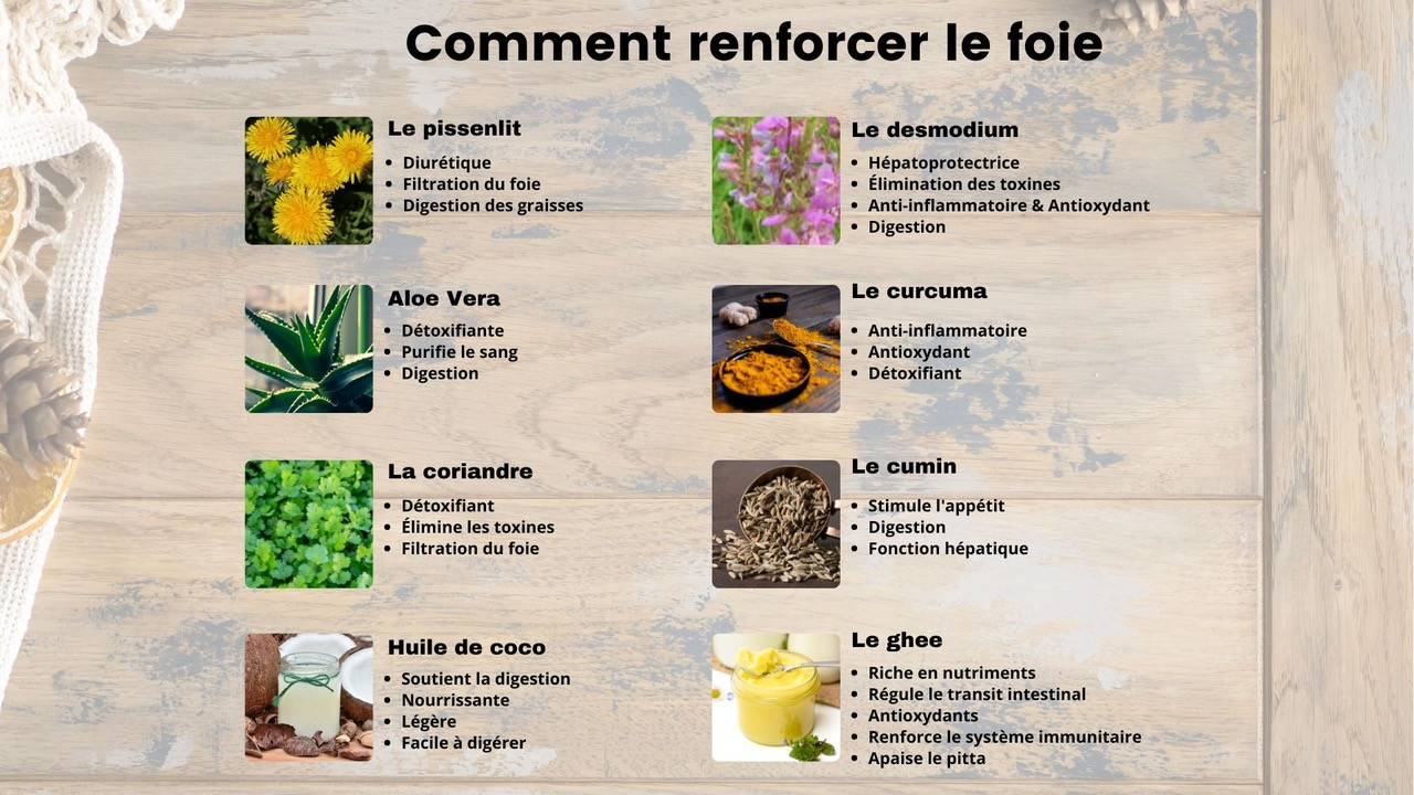 Comment utiliser les aliments pour détoxifier son doie ? 