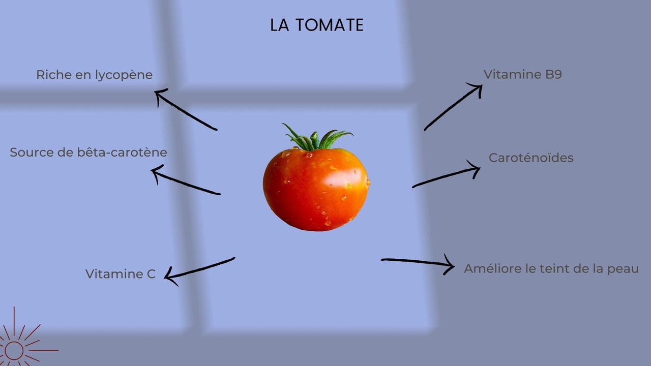 Les bienfaits de la tomate de saison