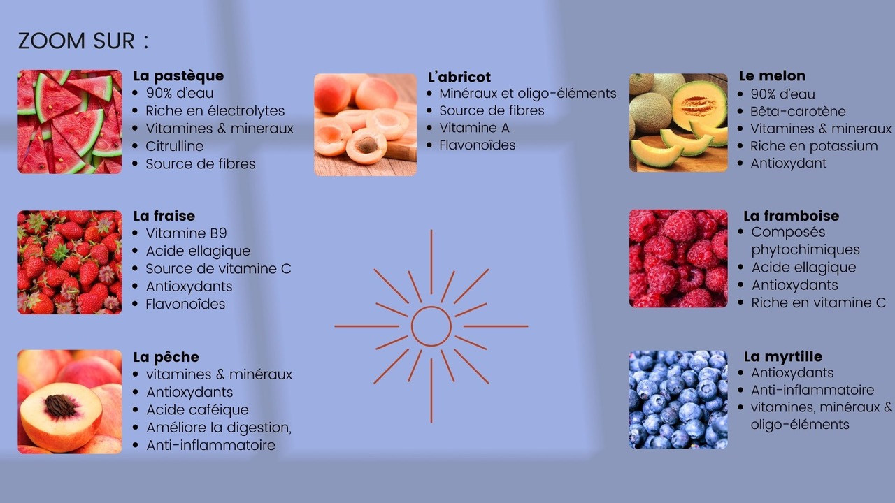 Les bienfaits des fruits de l'été