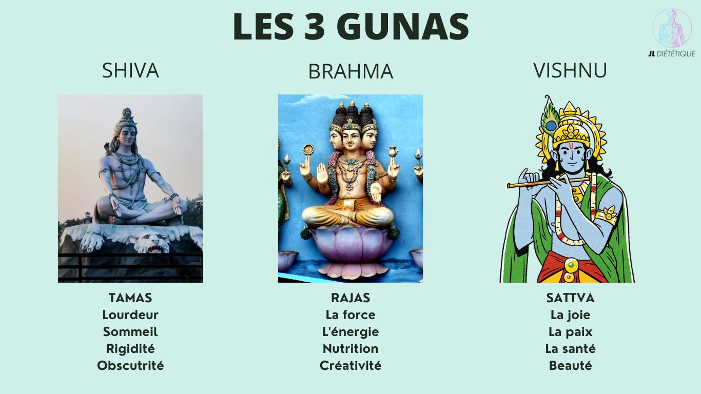 Les trois guna